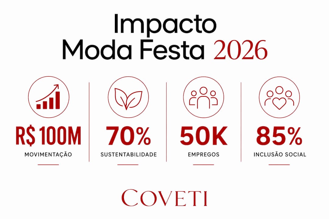 Infográfico que destaca o impacto económico e social da moda de festas