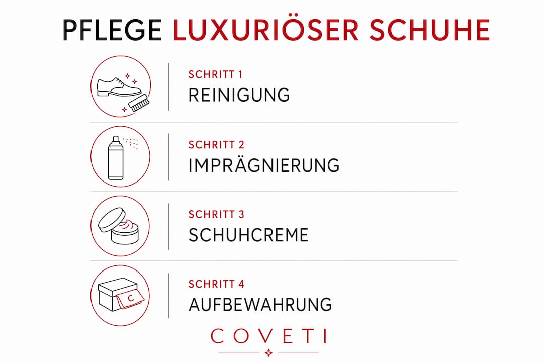 In dieser Infografik erfahren Sie, wie Sie Ihre Schuhe Schritt für Schritt richtig pflegen.
