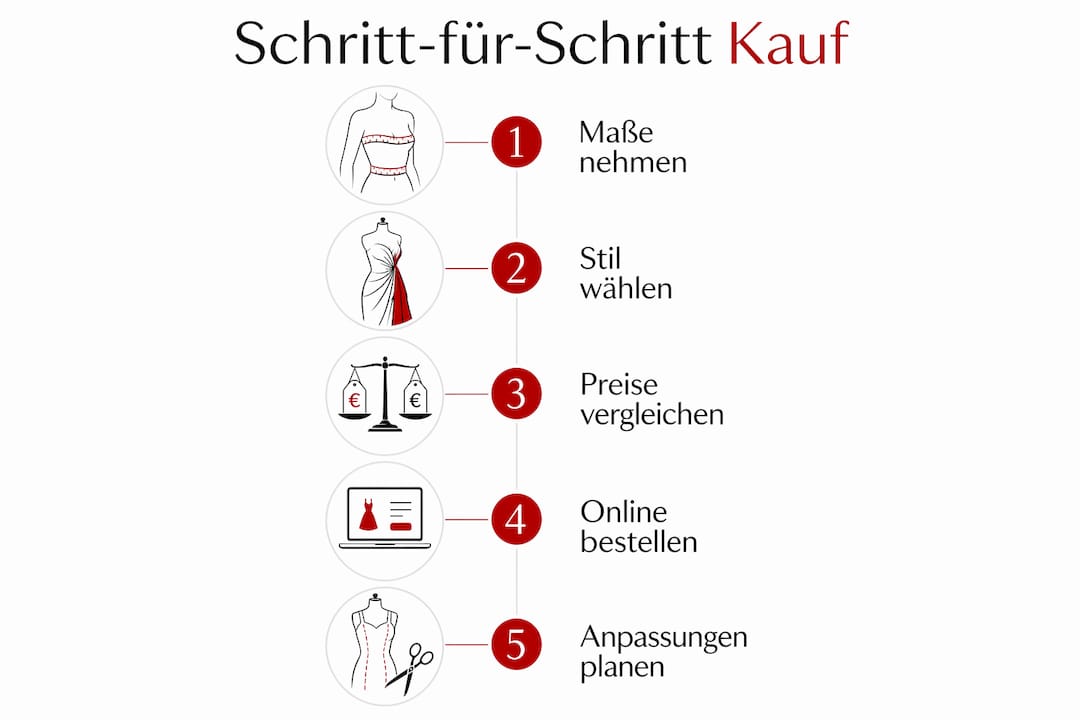 Unsere Infografik führt dich Schritt für Schritt zum perfekten Abendkleid – so gelingt der Kauf garantiert.
