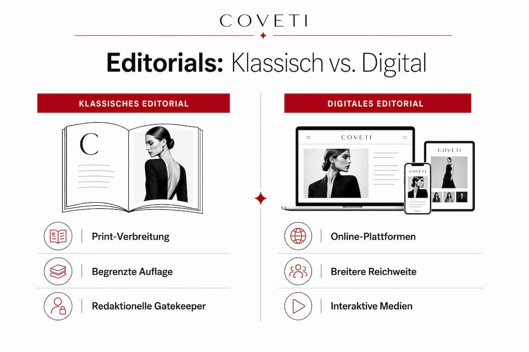 Infografik: Gegenüberstellung von klassischem und digitalem Editorial