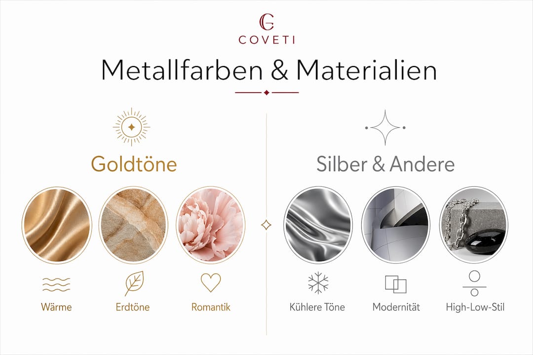 Übersicht: Metallfarben und ihre harmonische Kombination mit Materialien