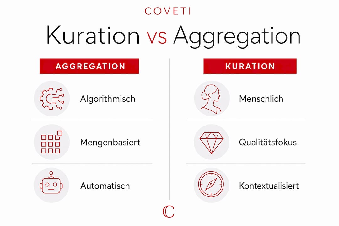 Infografik: Kuration vs. Aggregation – Ein Vergleich in der Luxusmode