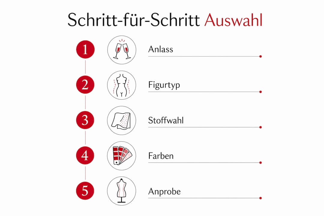 Infografik: So findest du das perfekte Abendkleid – eine Schritt-für-Schritt-Anleitung