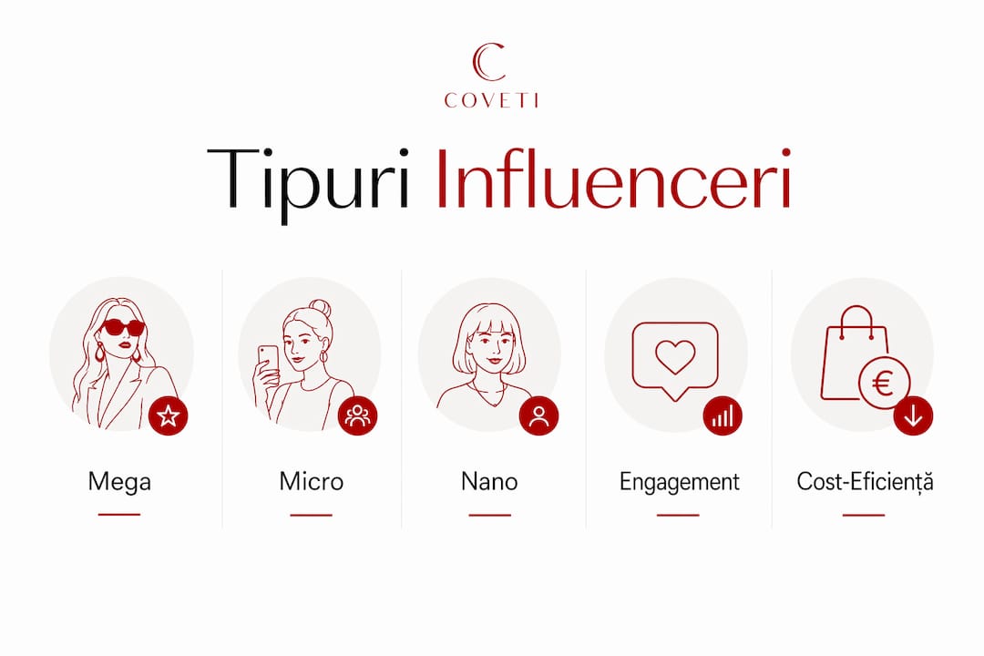 Infografic: categorii de influenceri și trăsăturile care îi definesc