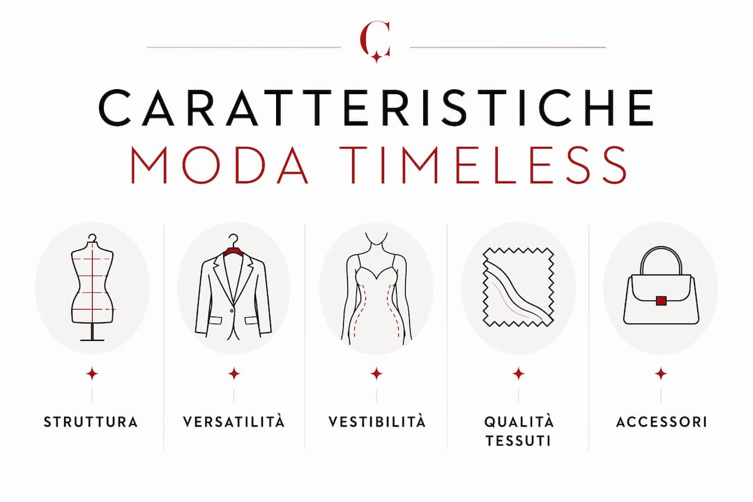 Infografica dedicata alle tappe fondamentali dello stile senza tempo