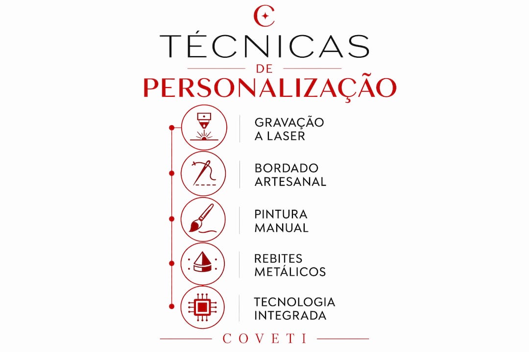 Infografia ilustrativa sobre formas de personalizar acessórios
