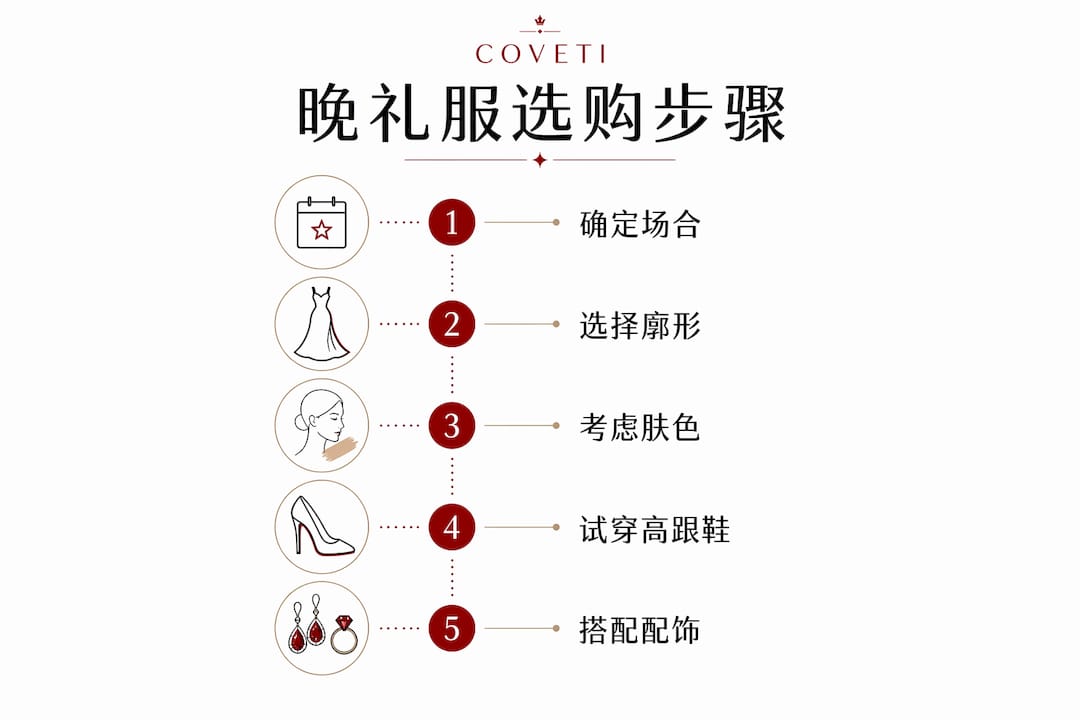 晚礼服挑选流程一目了然图解