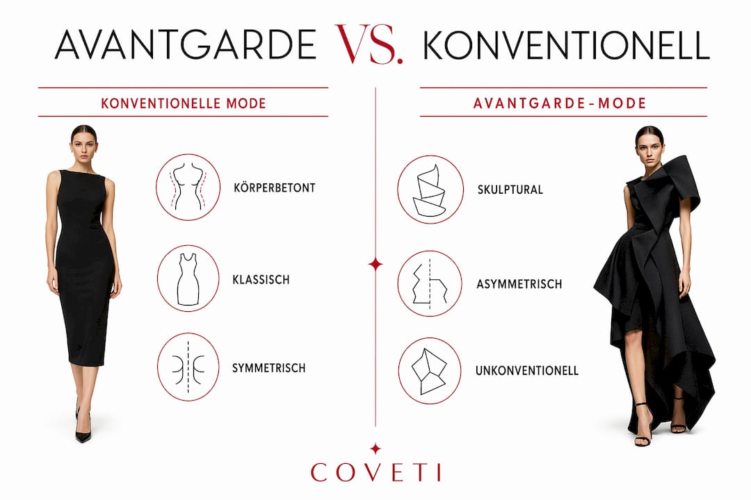 Vergleichende Infografik: Avantgardistische vs. klassische Modestile auf einen Blick