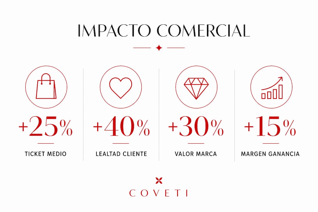 Infografía que destaca cómo las ediciones limitadas impulsan el éxito comercial