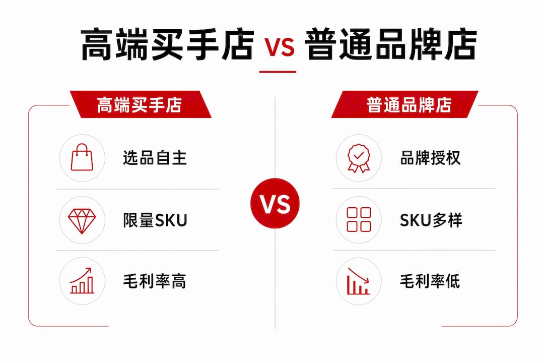 高端买手店与普通品牌店主要差异一览