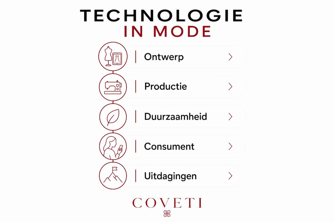 Infographic: vijf stappen waarin technologie de modewereld verandert