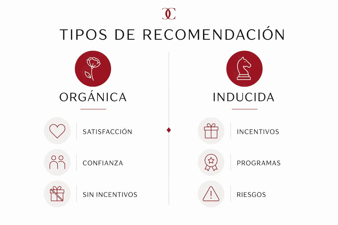 Infografía sobre las diferentes formas de recomendar marcas