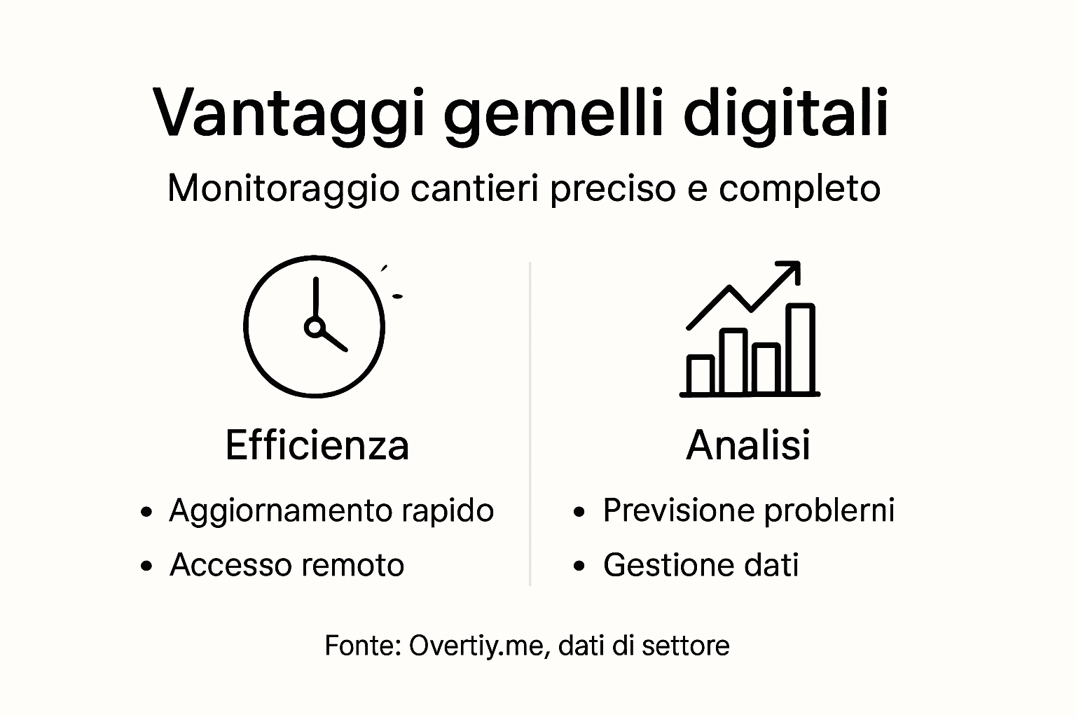 Infografica: tutti i benefici dei gemelli digitali nei cantieri