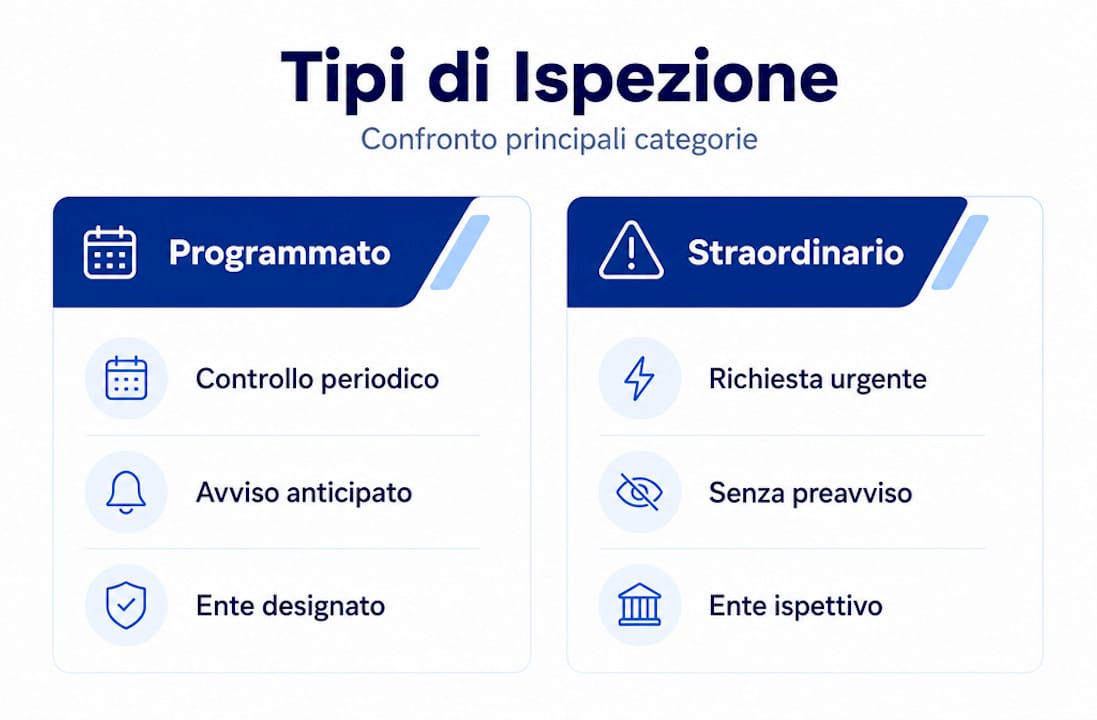 Infografica: confronto tra le diverse tipologie di ispezioni industriali