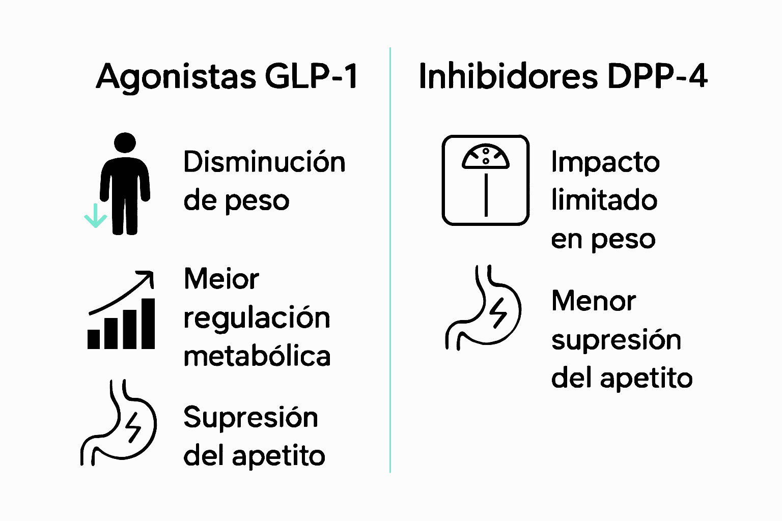 Comparativa visual entre tratamientos GLP-1 e inhibidores DPP-4