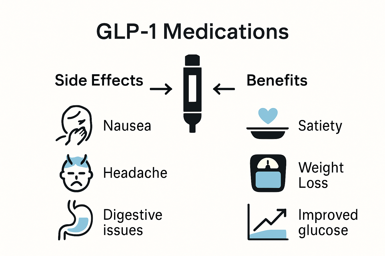 GLP-1 meds: side effects vs benefits infographic