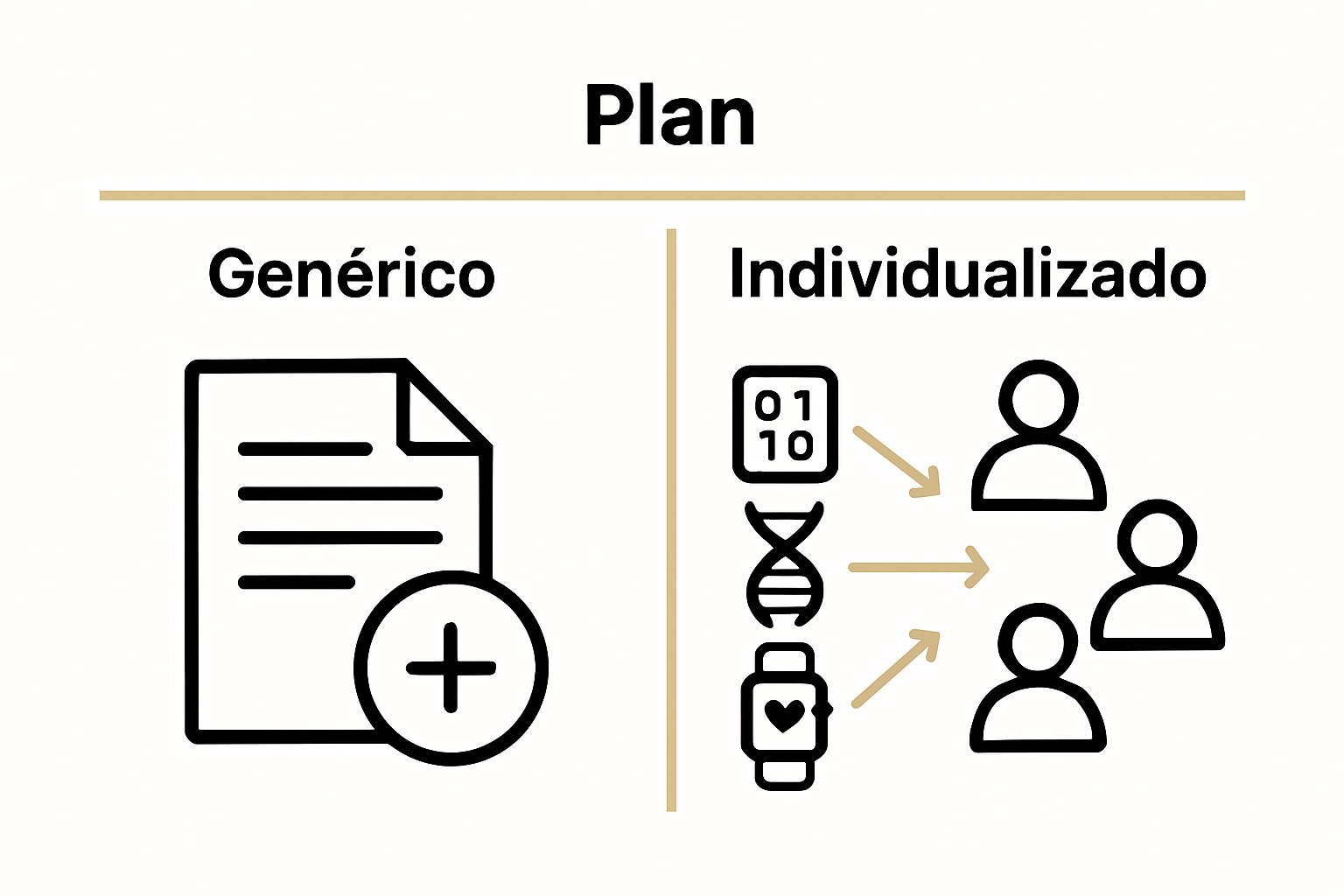 Infographic comparing generic and personalized health
