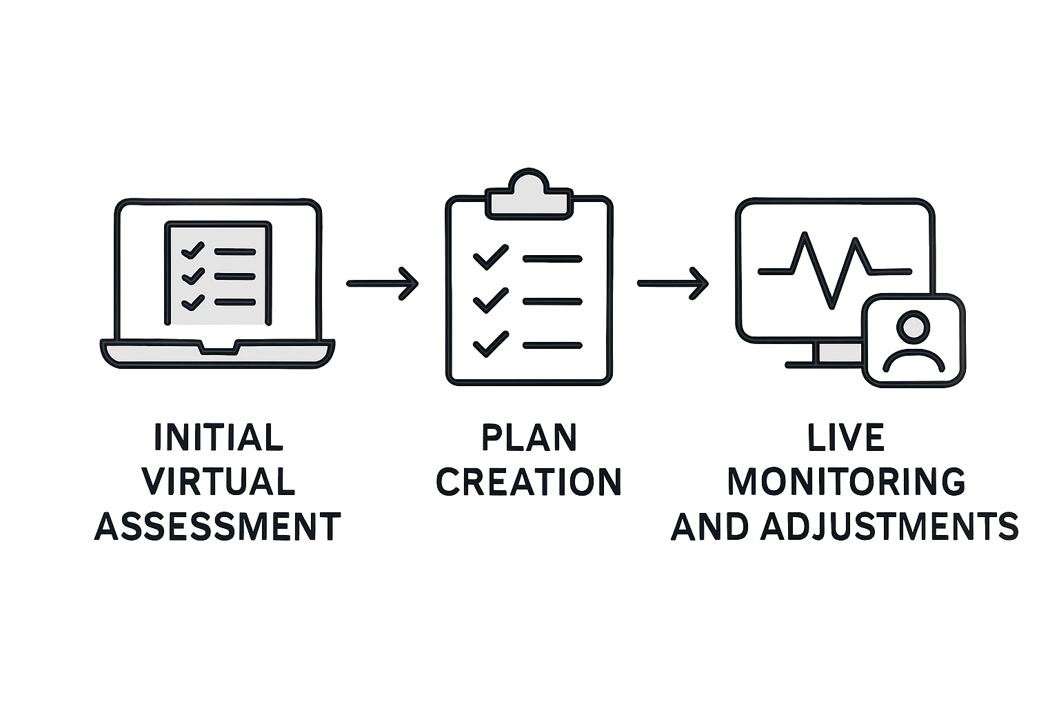 Infographic telehealth personalized treatment process