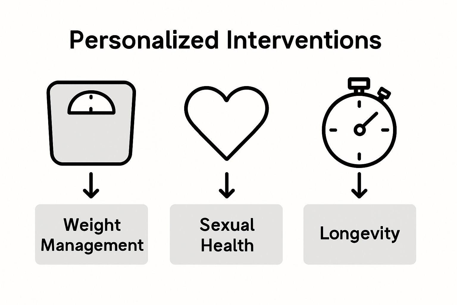 Infographic comparing health plan approaches