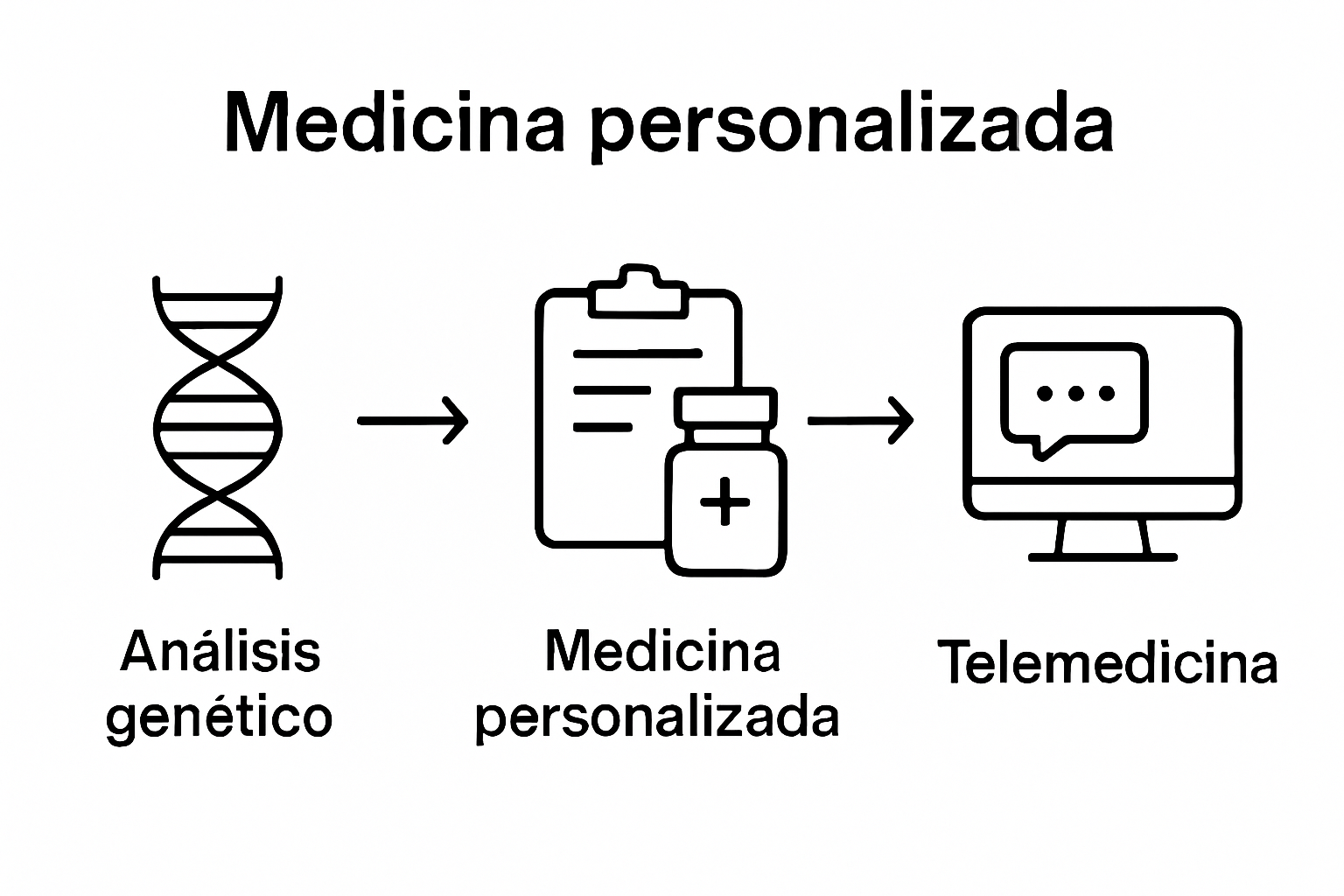 Infographic showing personalized health steps