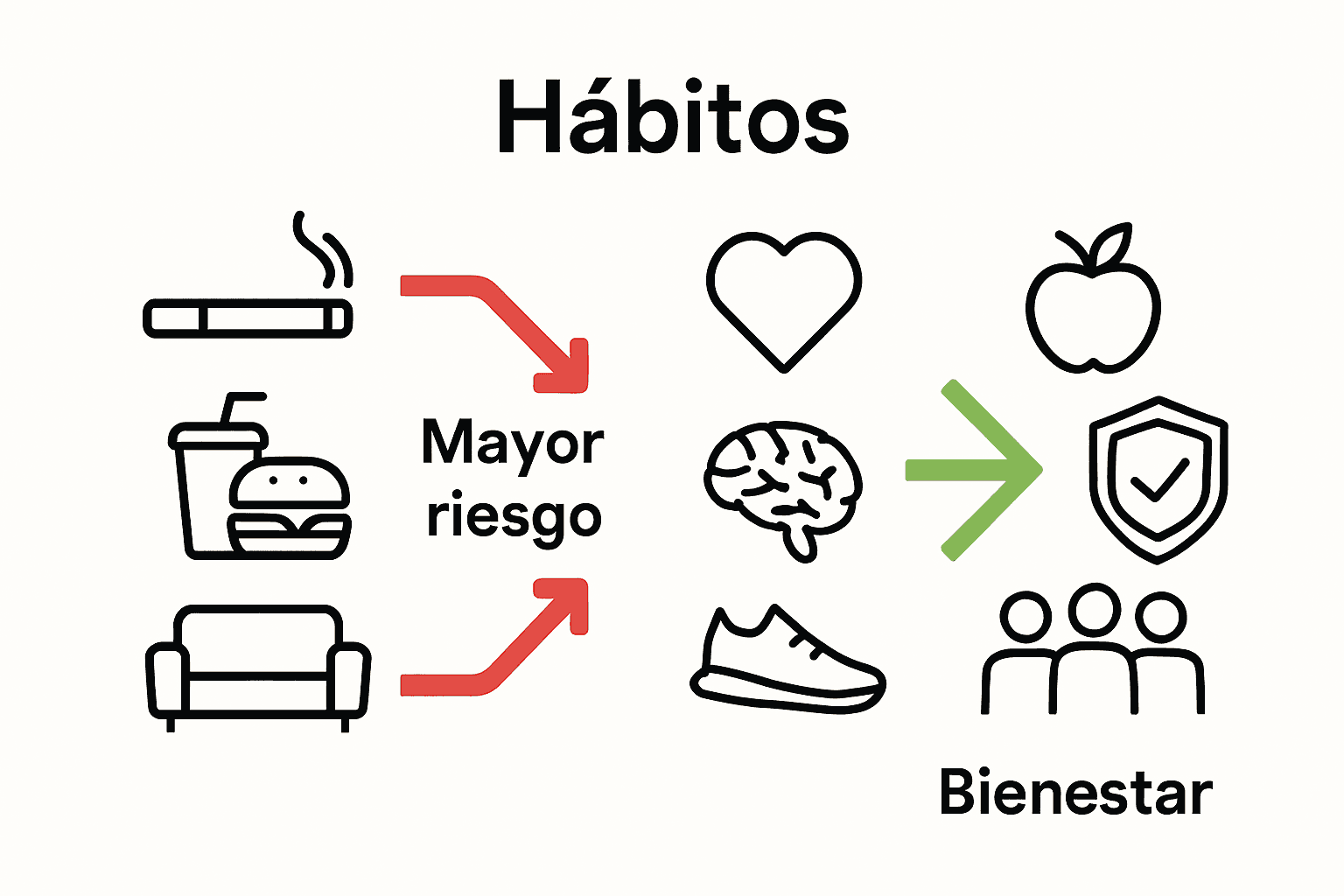 Infografía: riesgos asociados al envejecimiento y cómo prevenirlos