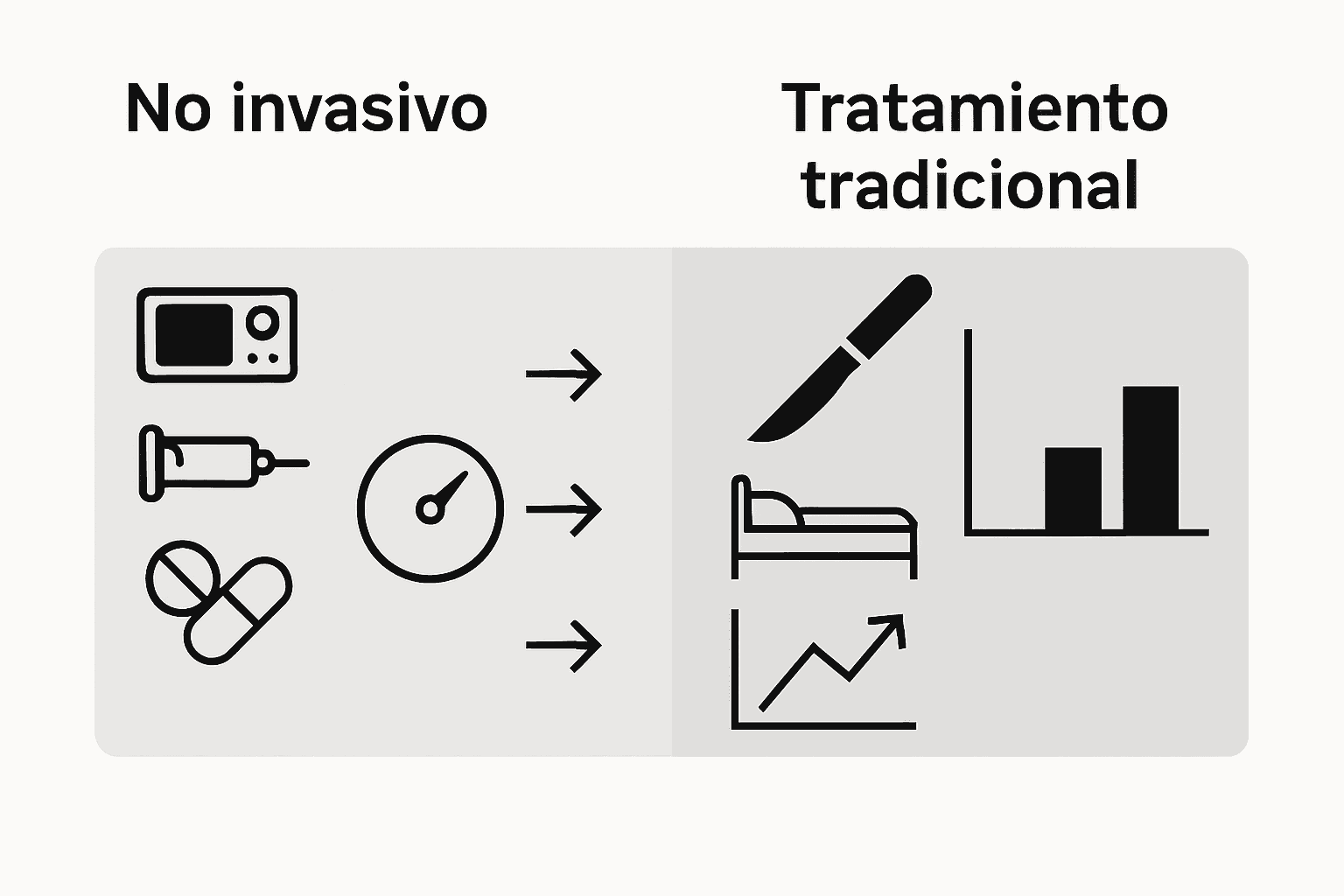 Infografía: comparación entre tratamientos tradicionales y opciones no invasivas