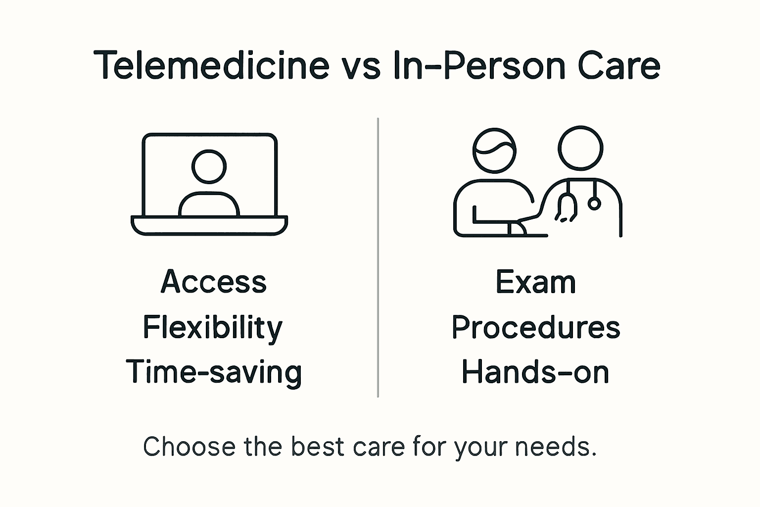 Infographic comparing telemedicine and in-person care