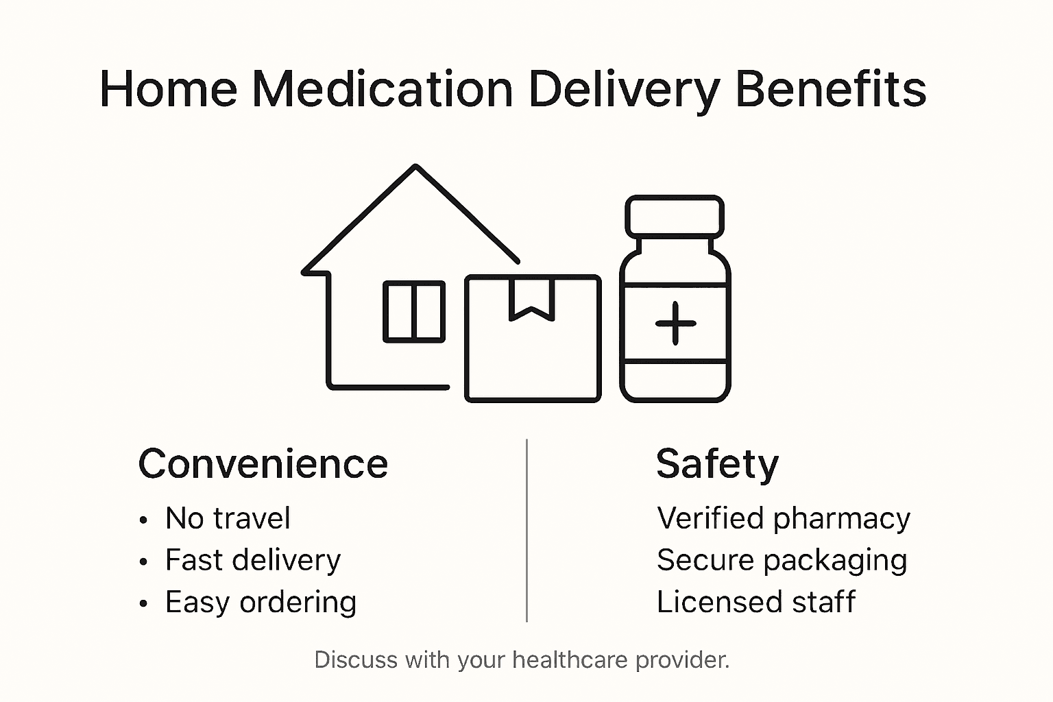 Infographic showing home medication delivery benefits