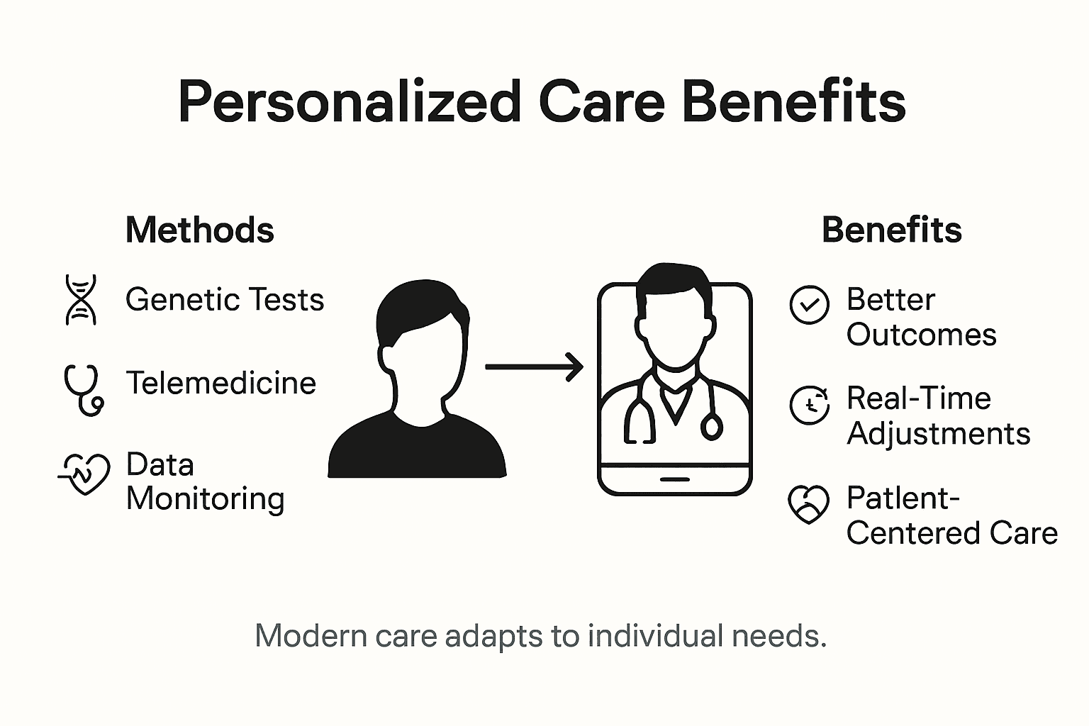 Infographic on personalized care and telemedicine