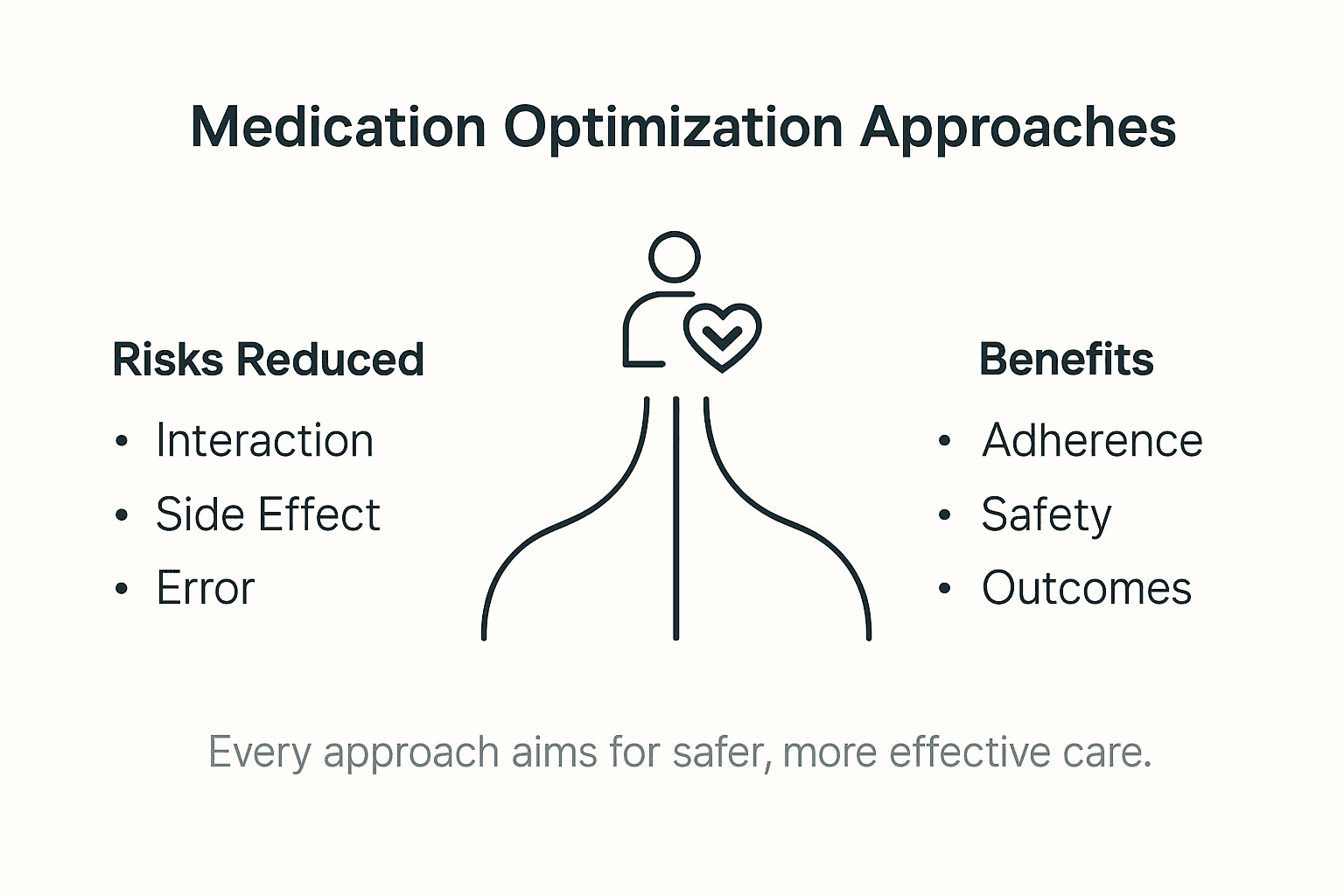 Infographic shows optimization approaches and benefits