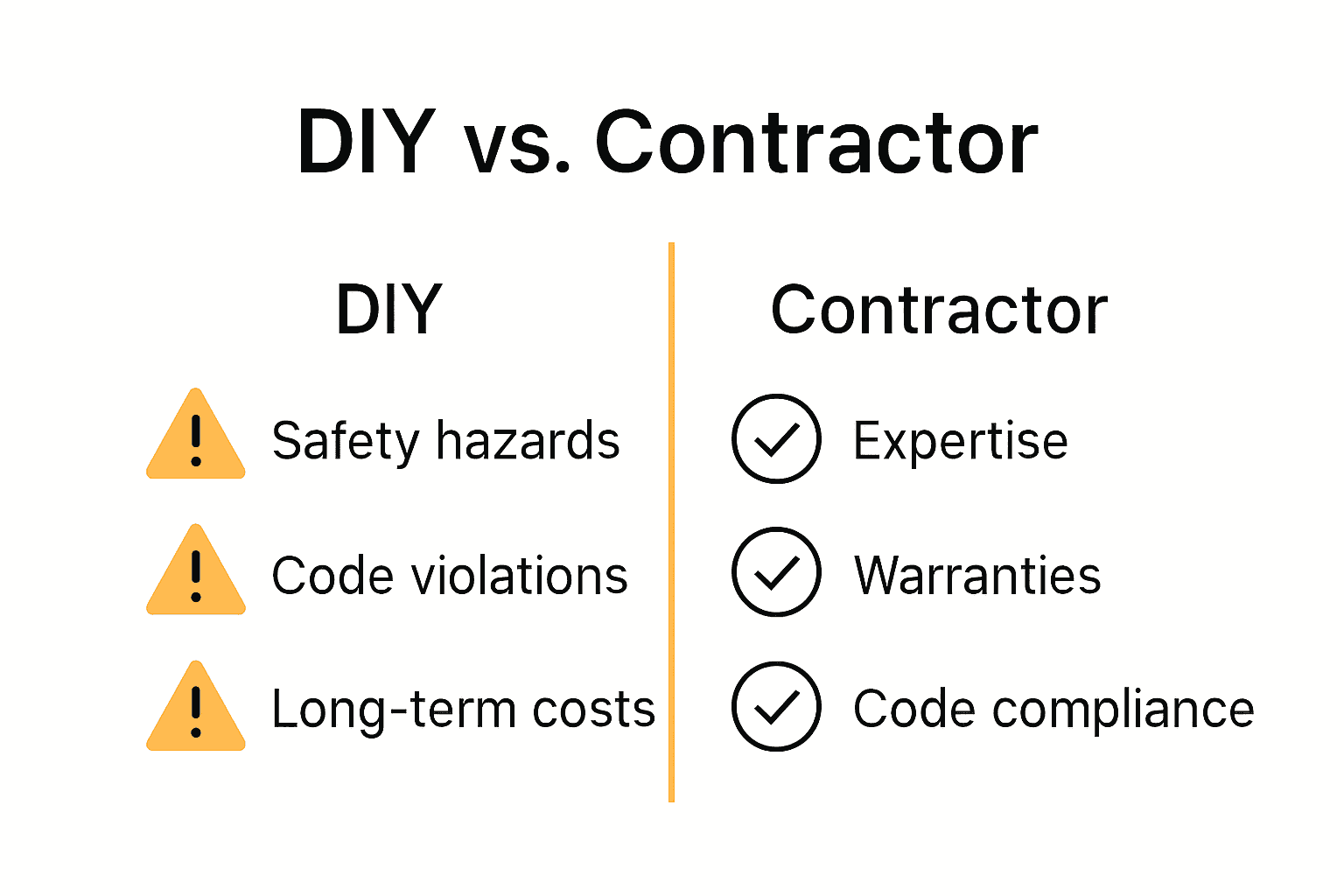Infographic comparing DIY risks and contractor benefits for homeowners.