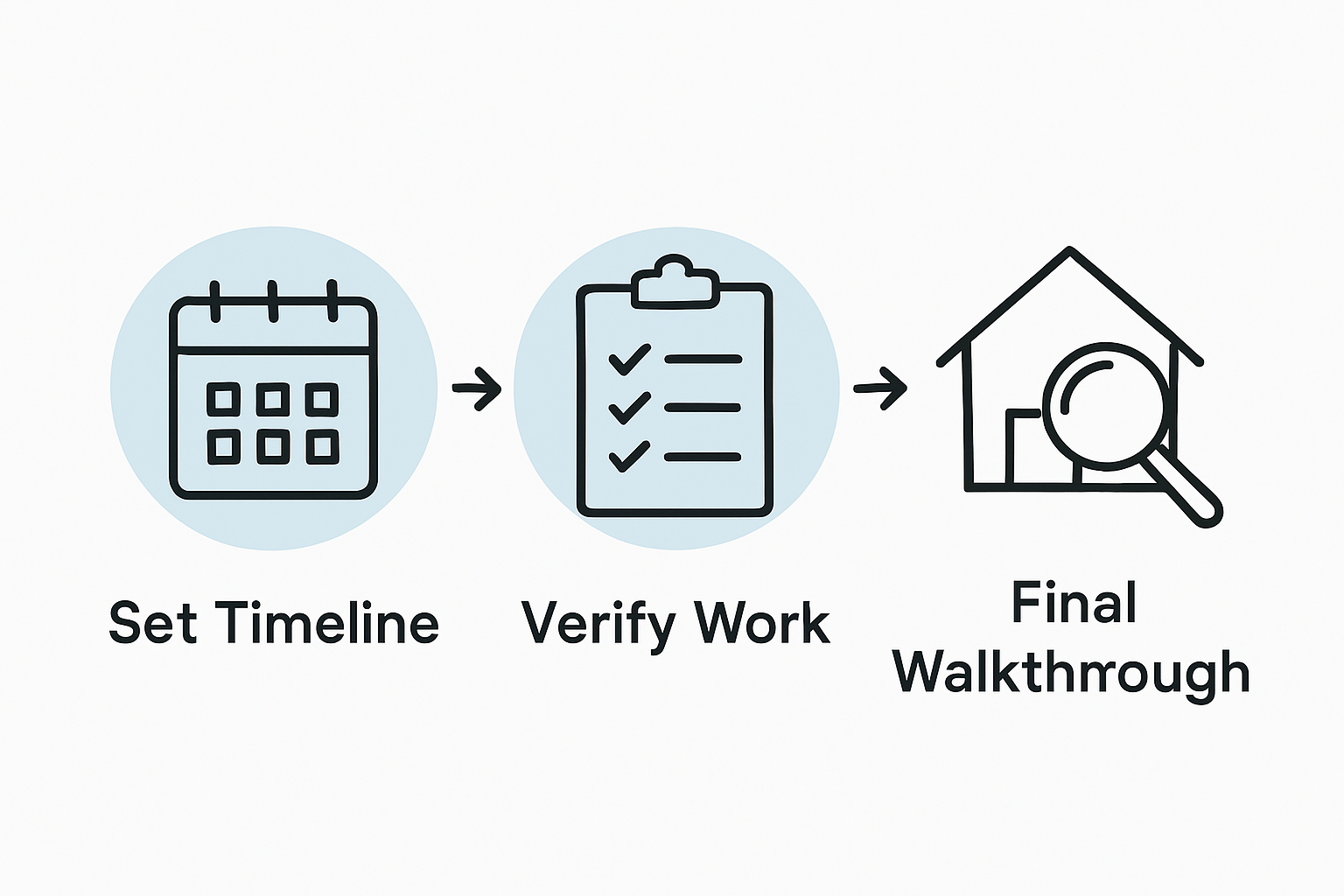 Checklist icons for monitoring renovation progress