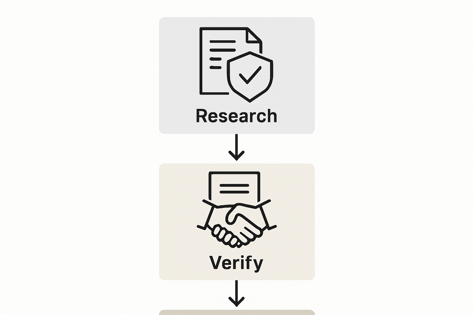 Infographic showing contractor vetting process steps