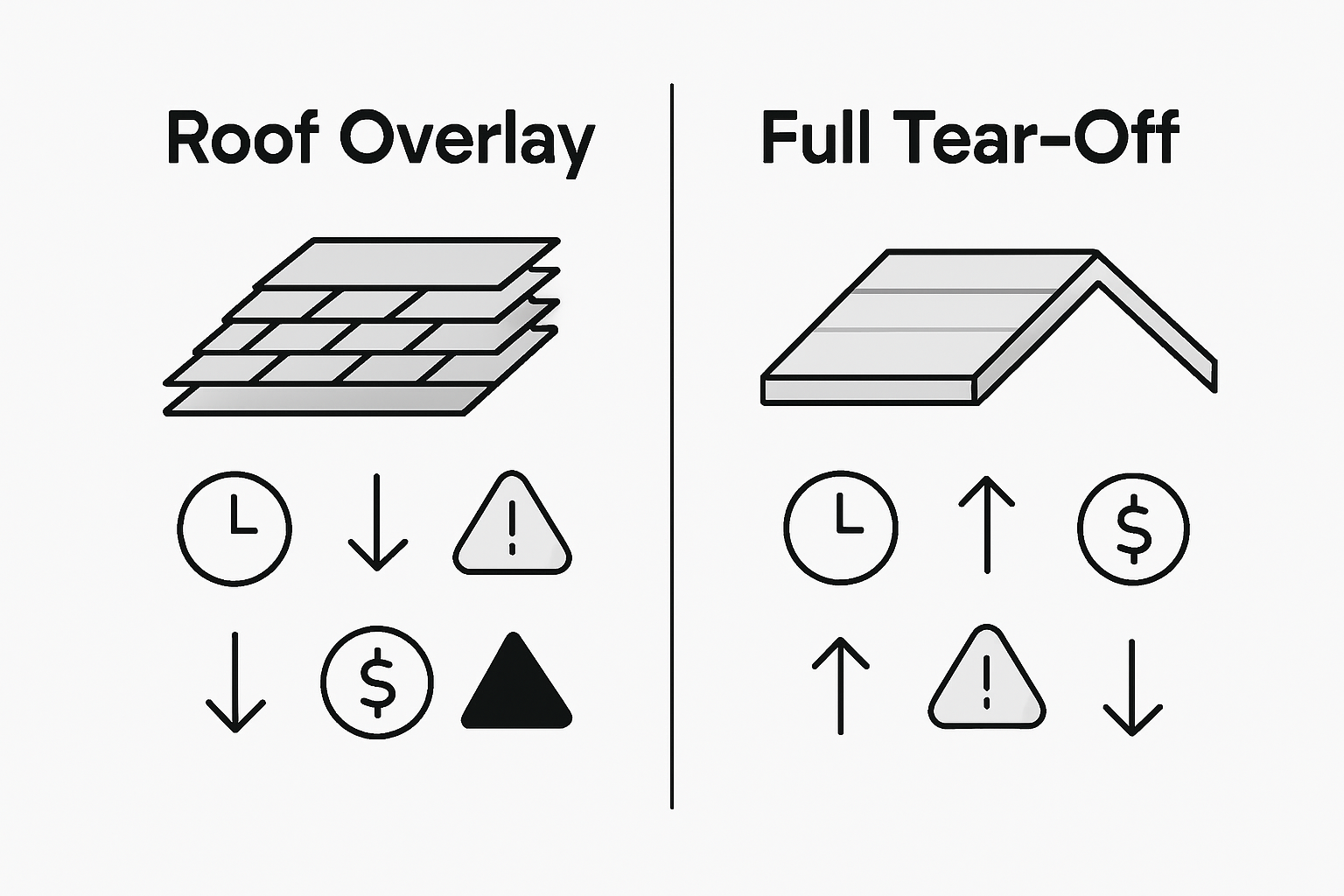 Infographic comparing tear-off and overlay