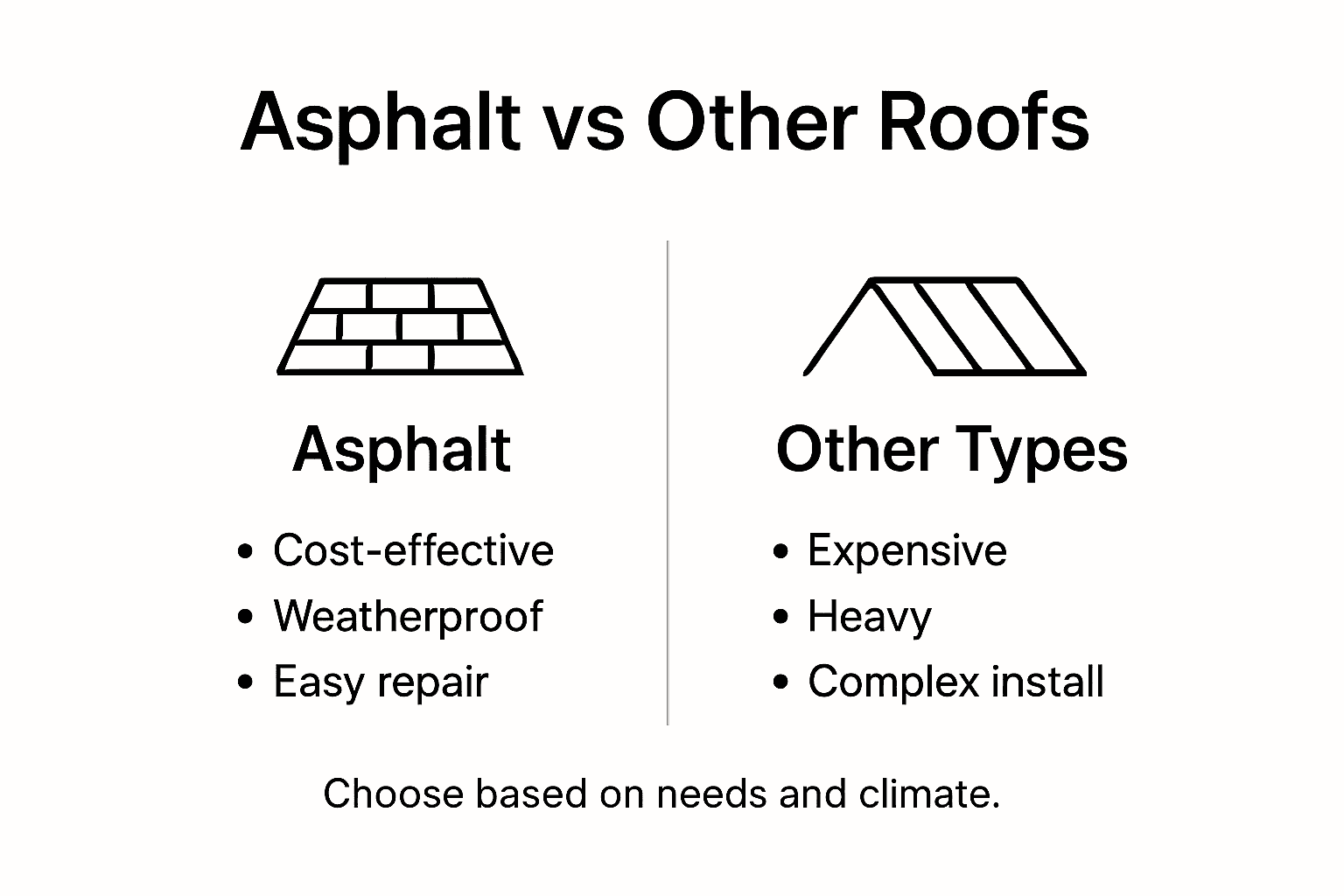 Infographic comparing asphalt to other roofing