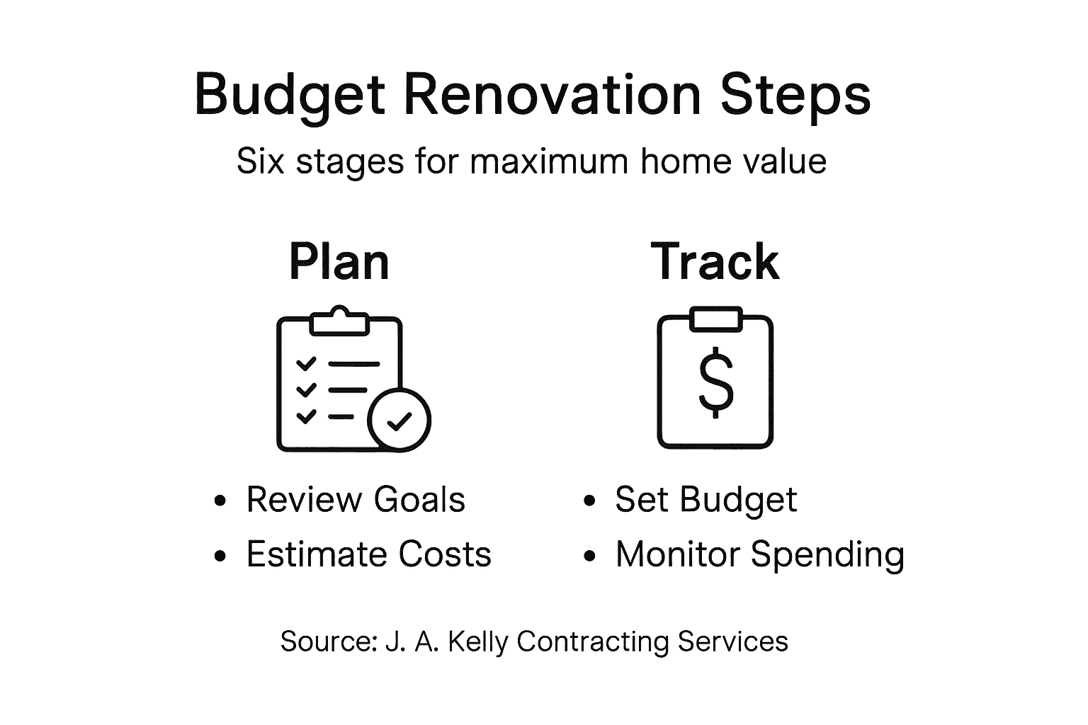 Infographic outlining key renovation budgeting steps