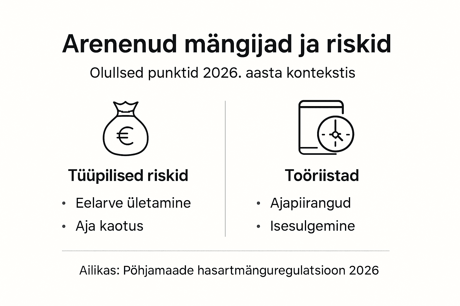 Visuaalne ülevaade lihtsatest riskidest ja tööriistadest algajale mängijale
