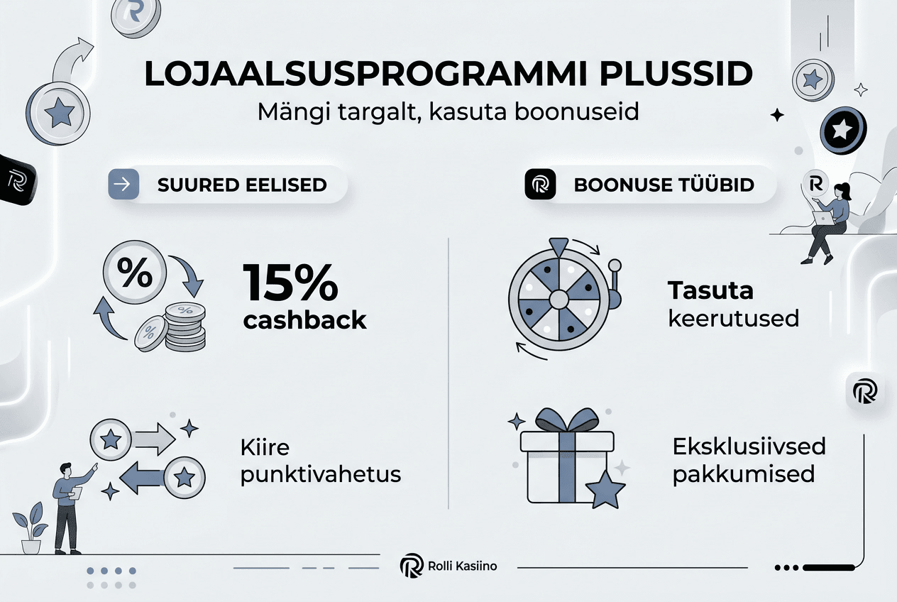 Infograafik: Rolli lojaalsusprogrammi parimad boonusvõimalused