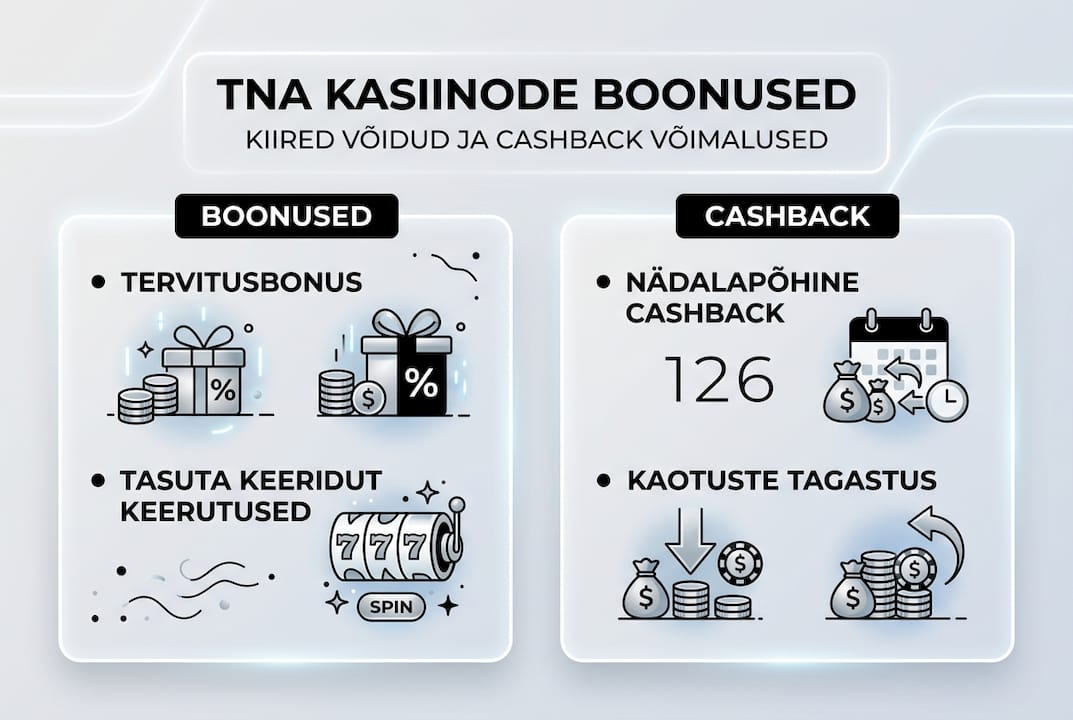 Infograafik: Pay N Play kasiinode cashback-boonused