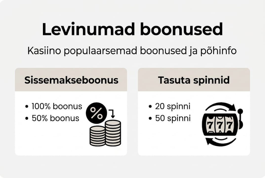 Ülevaade populaarsematest kasiino boonustest infograafikus