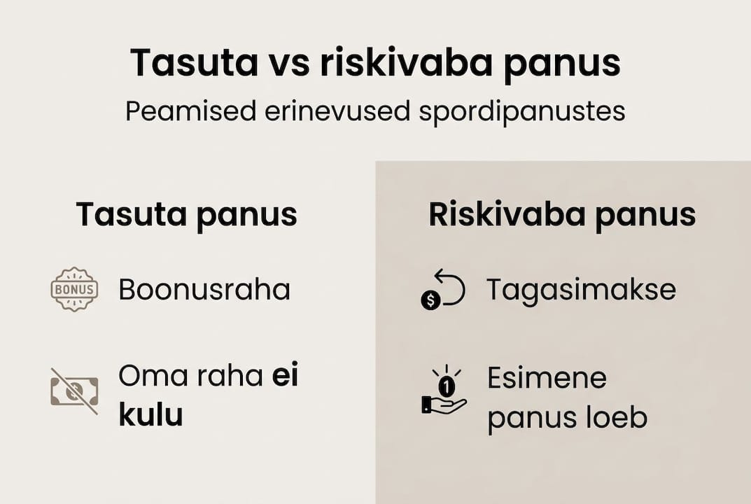 Infograafik: tasuta panuse ja riskivaba panuse peamised erinevused
