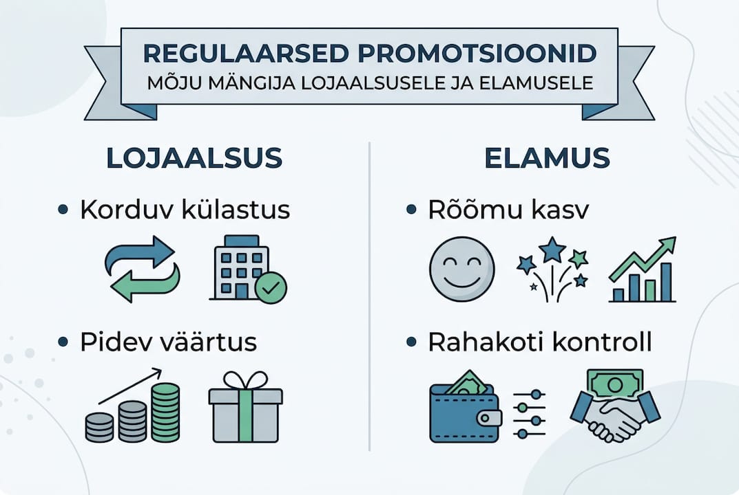 Infograafik toob esile, kuidas lojaalsus ja põnevad kampaaniad mõjutavad kliendi kogemust.