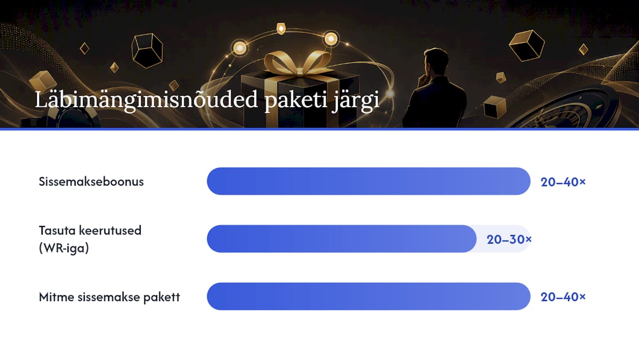 Kuidas tervitusboonused võrdluses üksteisest erinevad? — overview diagram