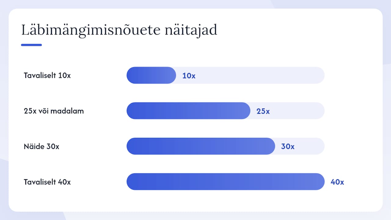 Kuidas valida endale sobiv tervitusboonus? — overview diagram