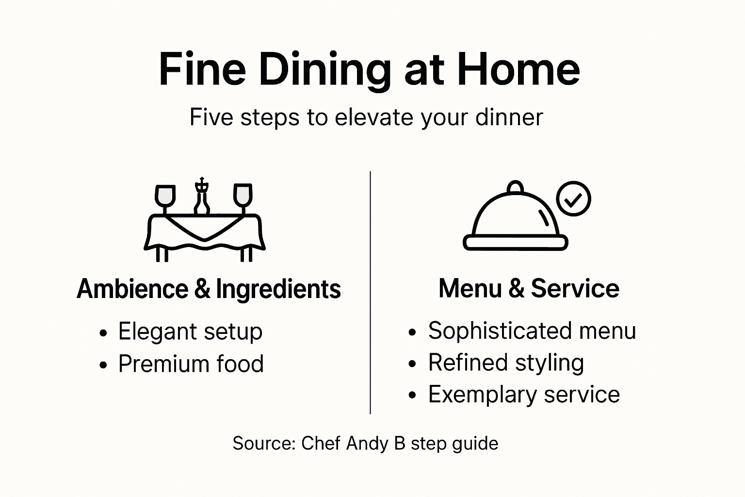 Infographic showing fine dining steps at home