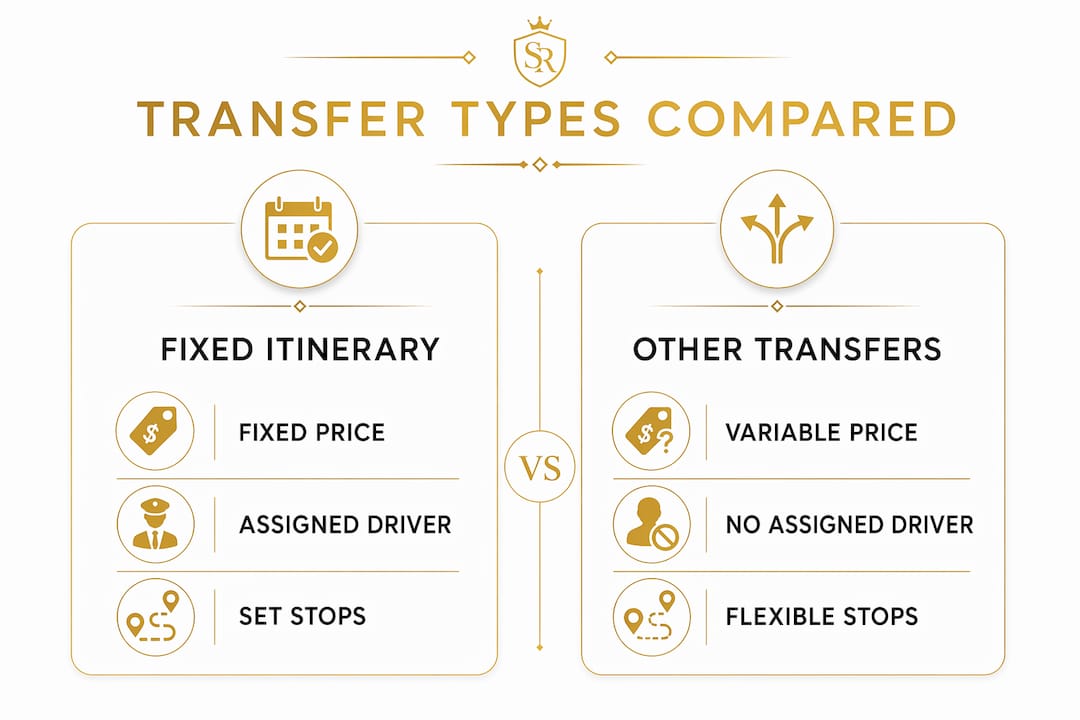 Comparison infographic of fixed itinerary versus other transfer types