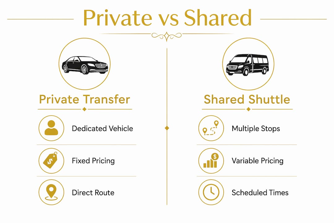 Infographic comparing private transfer and shared shuttle services