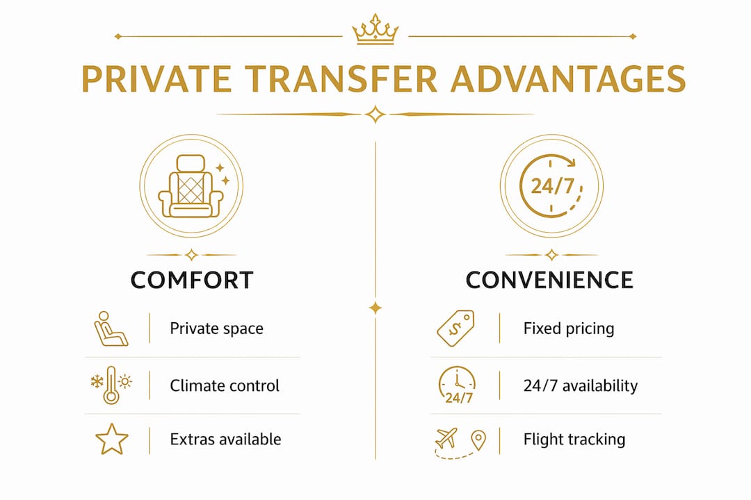 Infographic comparing comfort and convenience of private transfers