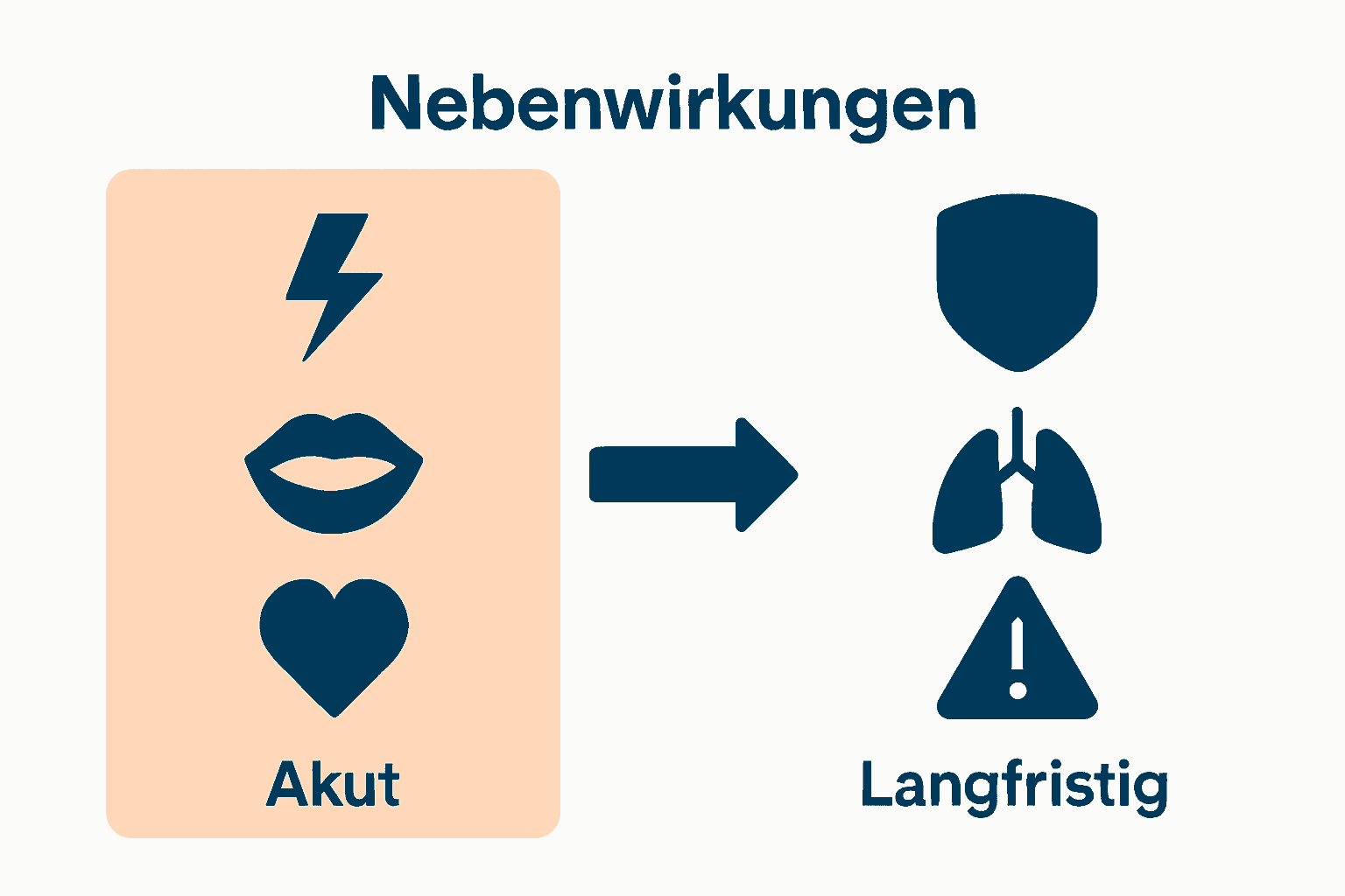 Vergleich akuter und langfristiger Nebenwirkungen von Cannabis