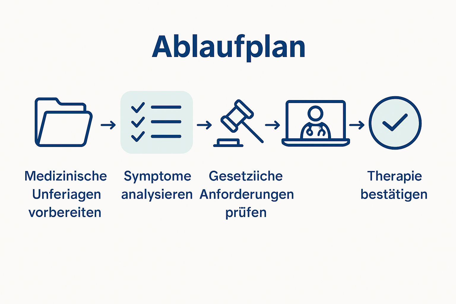 Infografik: In fünf Schritten zur medizinischen Cannabis-Verschreibung